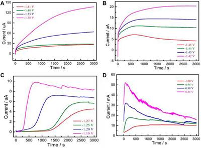 Deep Investigation Into the Electrodeposition Model of Mg Battery Anode